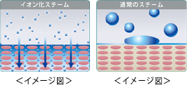 グラティス301